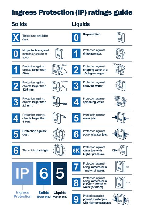 ip66 electrical enclosures|ip66 rating chart.